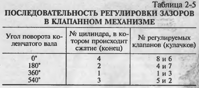Порядок регулировка клапанов ваз 2107 инжектор своими руками 94
