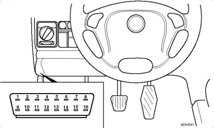 Диагностический разъем BMW X5 E53 Диагностический разъем BMW X5 E53