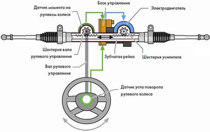 Механизм рулевой (рейка) 