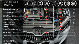 Ремонт Шкода Суперб своими руками: документация, фотоотчеты для Skoda Superb (3U)