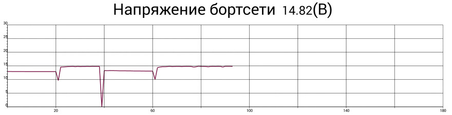 что значит ошибка - контроллер ЭБУ пропало напряжение бортсети