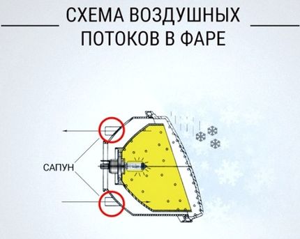 Запотевание фар и птф