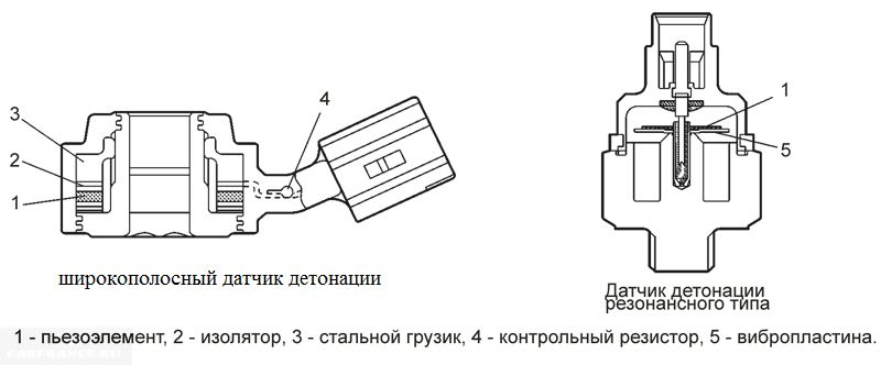 Как вылечить датчик детонации