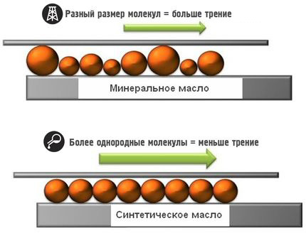 Всесезонное моторное масло для бензинового двигателя