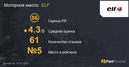 Отзывы про масло ELF на сайте partreview.ru
