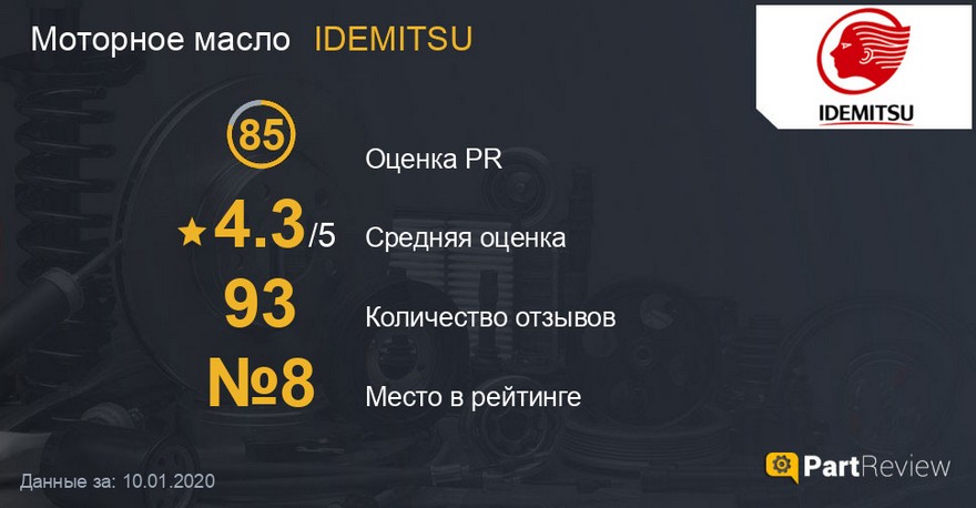 Отзывы про масло IDEMITSU на сайте partreview.ru