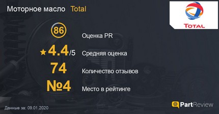 Отзывы про масло Total на сайте partreview.ru