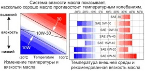 Подготовка автомобиля к зиме полезные советы видео thumbnail