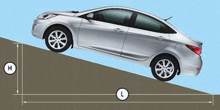 Как проверить тормоза автомобиля