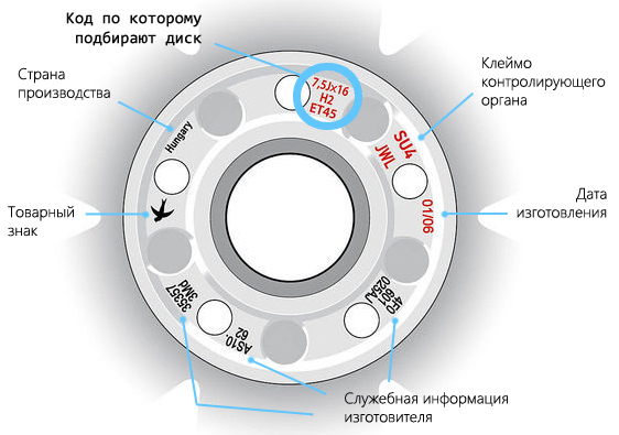 Маркировка дисков колес автомобиля