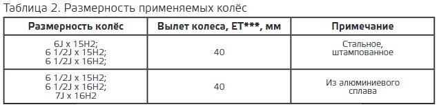 Размер колес на шевроле Ниве