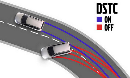 Занос автомобиля с включенной и выключенной системой DSTC