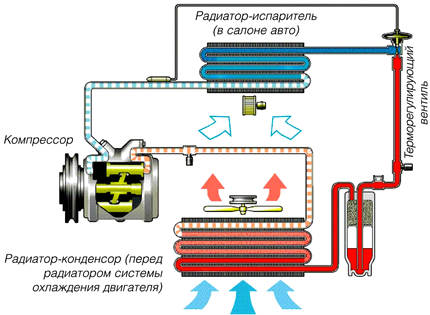 Использование кондиционера в машине зимой