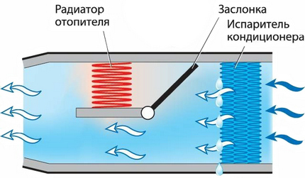 Использование кондиционера в машине зимой