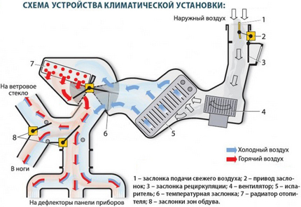 Использование кондиционера в машине зимой