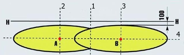 Схема регулировки противотуманных фар: H – высота их центров над землей, 1 – осевая линия авто, 2 и 3 – линии центров противотуманок, А и В – точки центров световых пятен, 4 – линия центров световых пятен.