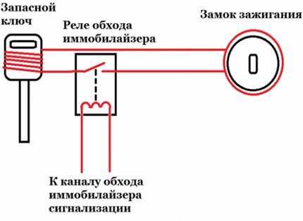 10 причин почему иммобилайзер не видит ключ