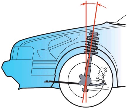 Почему машину тянет влево или вправо после замены резины: причины, что делать