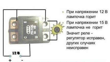 Что следует знать о напряжении бортовой сети своего железного коня?