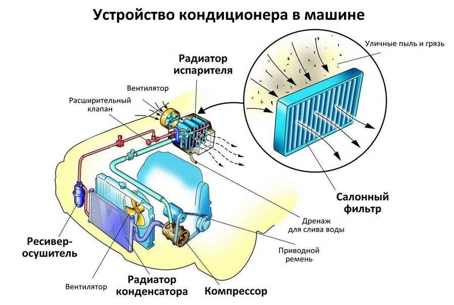 Замена компрессора кондиционера + Заправка.