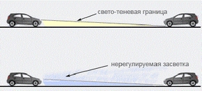 Как отрегулировать фары автомобиля: решение проблемы на дороге и правильная корректировка