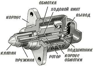 Регулятор Холостого Хода. Принцип работы и признаки неисправности.