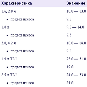 Давления компрессии для разных типов двигателей Давления компрессии для разных типов двигателей