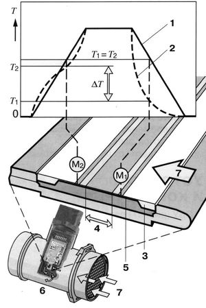 Пленочный расходомер с диафрагмой