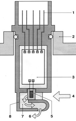 Пленочный расходомер