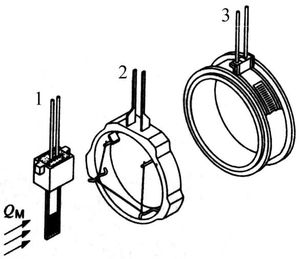 Проволочный расходомер
