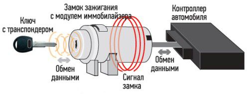 схема работы иммобилизатора