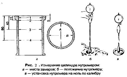 Измерение диаметра цилиндров нутромером