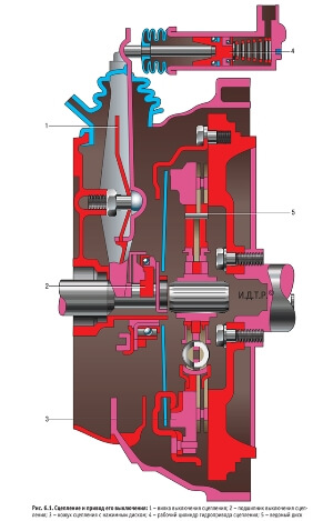 Схема сцепления Тойота Королла