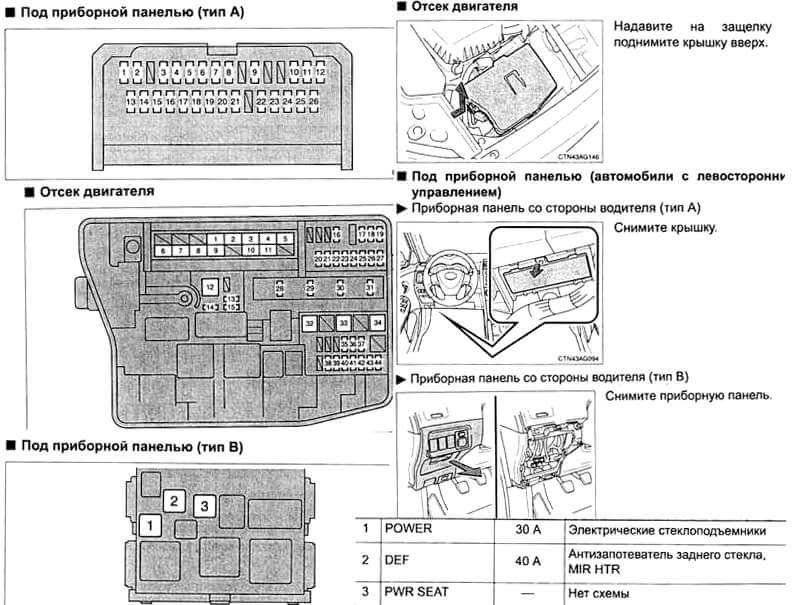 Схема предохранителей тойота королла 120 правый руль