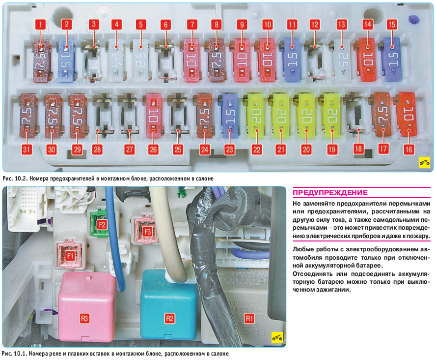 Королла 150 схема предохранителей в салоне