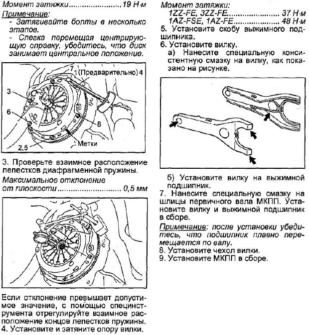 Момент затяжки колесных болтов тойота хайлюкс