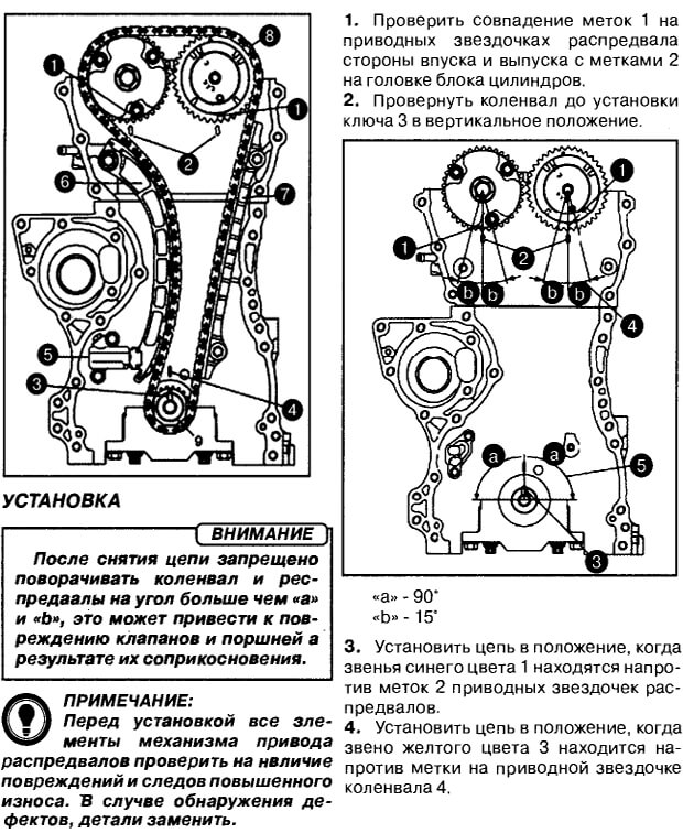 Когда менять цепь на сузуки лиана