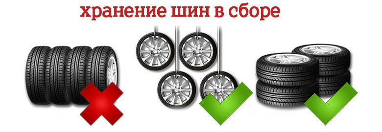 Хранение резины с дисками