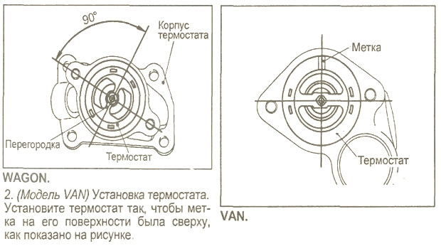 как правильно установить термостат Стартекс