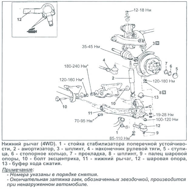 Схема передняя подвеска хендай гранд старекс