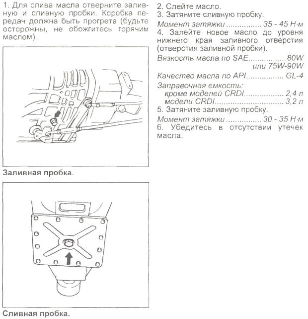 Инструкция по замене масла в механической коробке Старекс