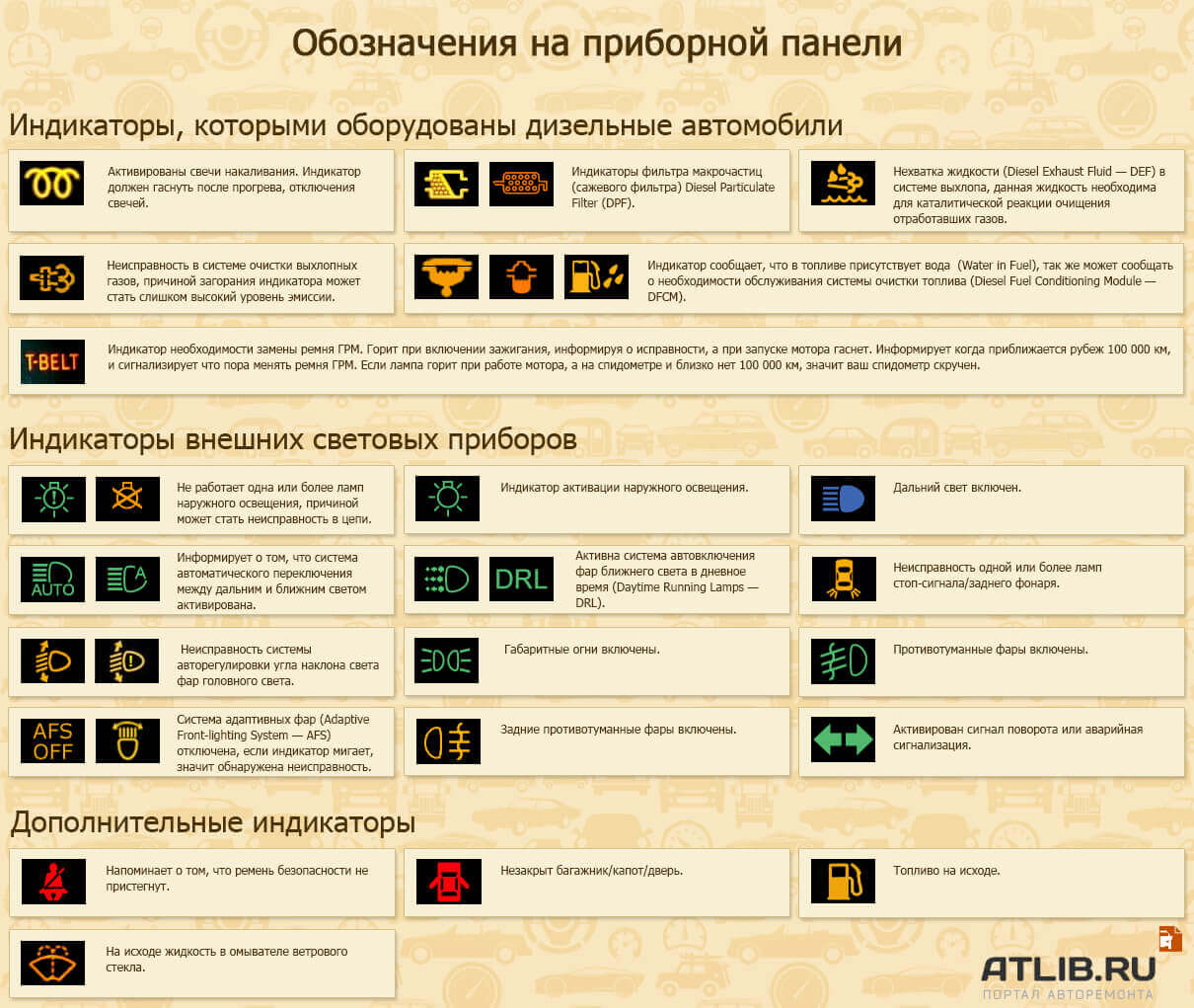 Что делать если на стиральной машине мигают все индикаторы индезит