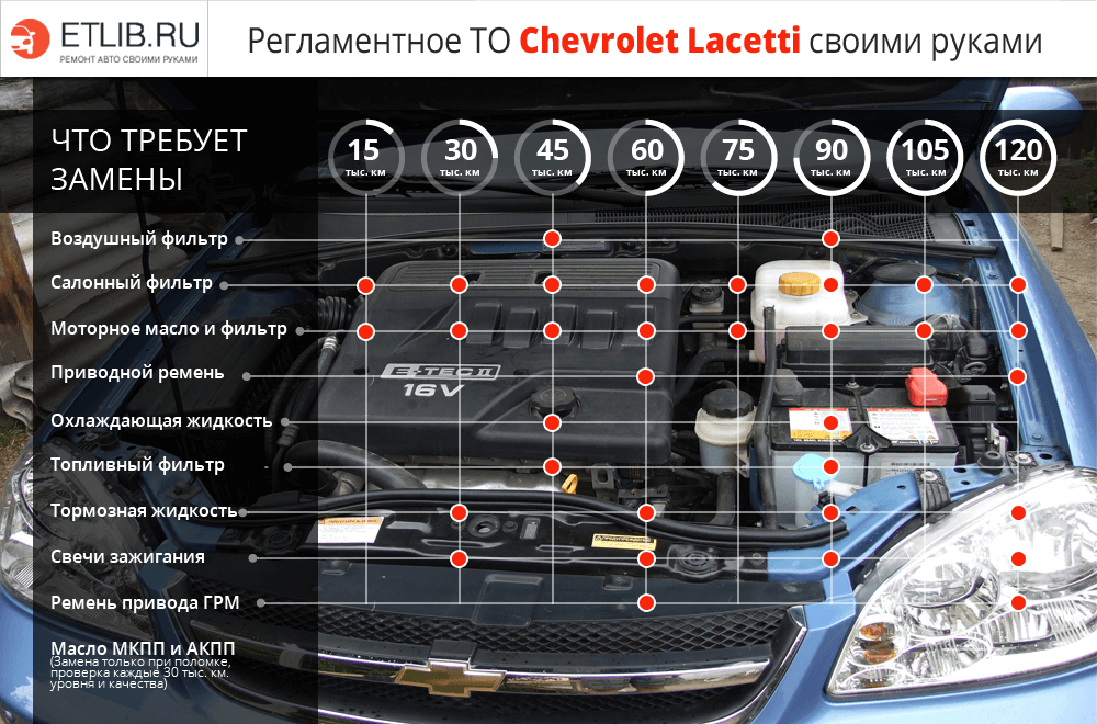 Замена подвески Chevrolet Lacetti (Шевроле Лачетти) в Москве