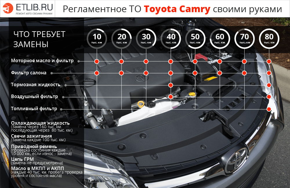 Ремонт АКПП Тойота «Камри» (Toyota Camry)