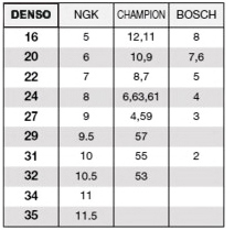 Калильное число свечей