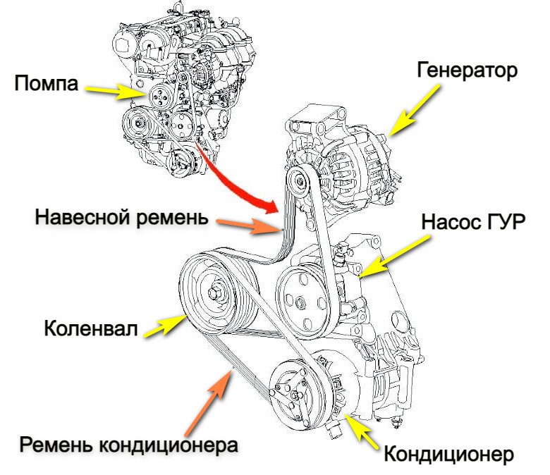 Замена ремней Форд (Ford) - ГРМ, кондиционера, генератора, гидроусилителя.