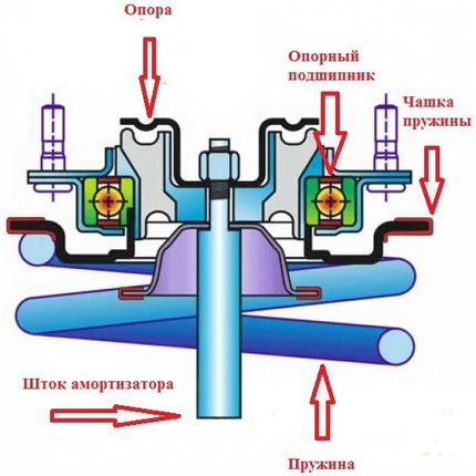 Охема опорного подшипника