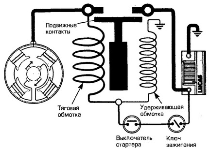 Общий принцип функционирования механизма активации двигателя