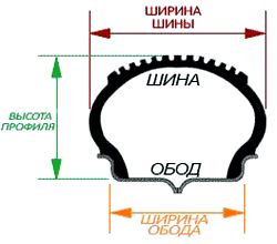 Размеры автомобильной покрышки