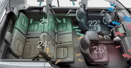 Многозонный климат-контроль